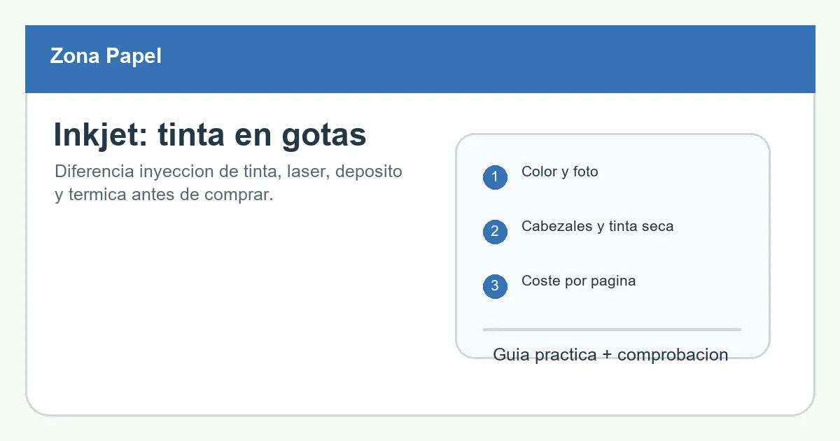 Diagrama de una impresora inkjet proyectando gotas de tinta sobre papel.